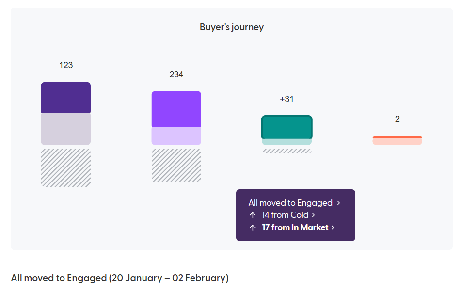 Getting Started With Abm Progression Analytics - Abstract Patterns - High Quality 4K Collection